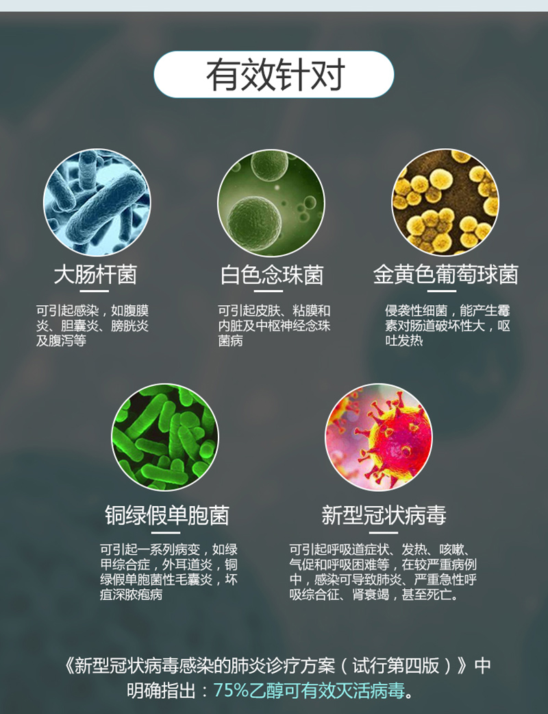 荃芬手指消毒液针对特定细菌