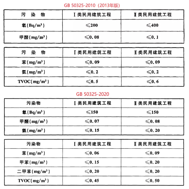 GB50325新旧标准数值详细对比