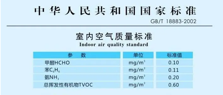 GB/T18883-2002标准